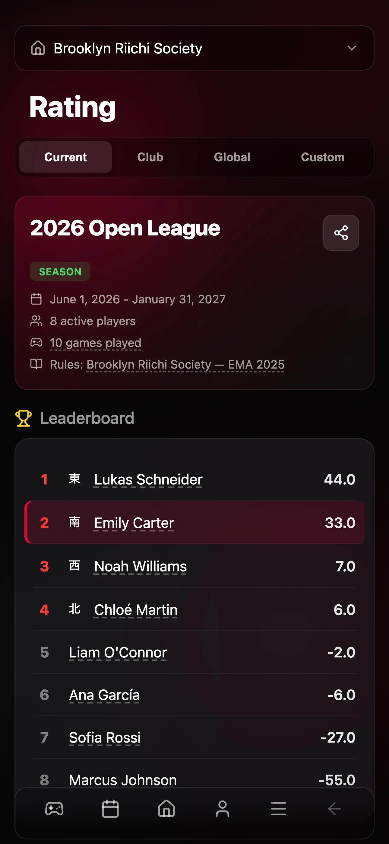 Club player ratings