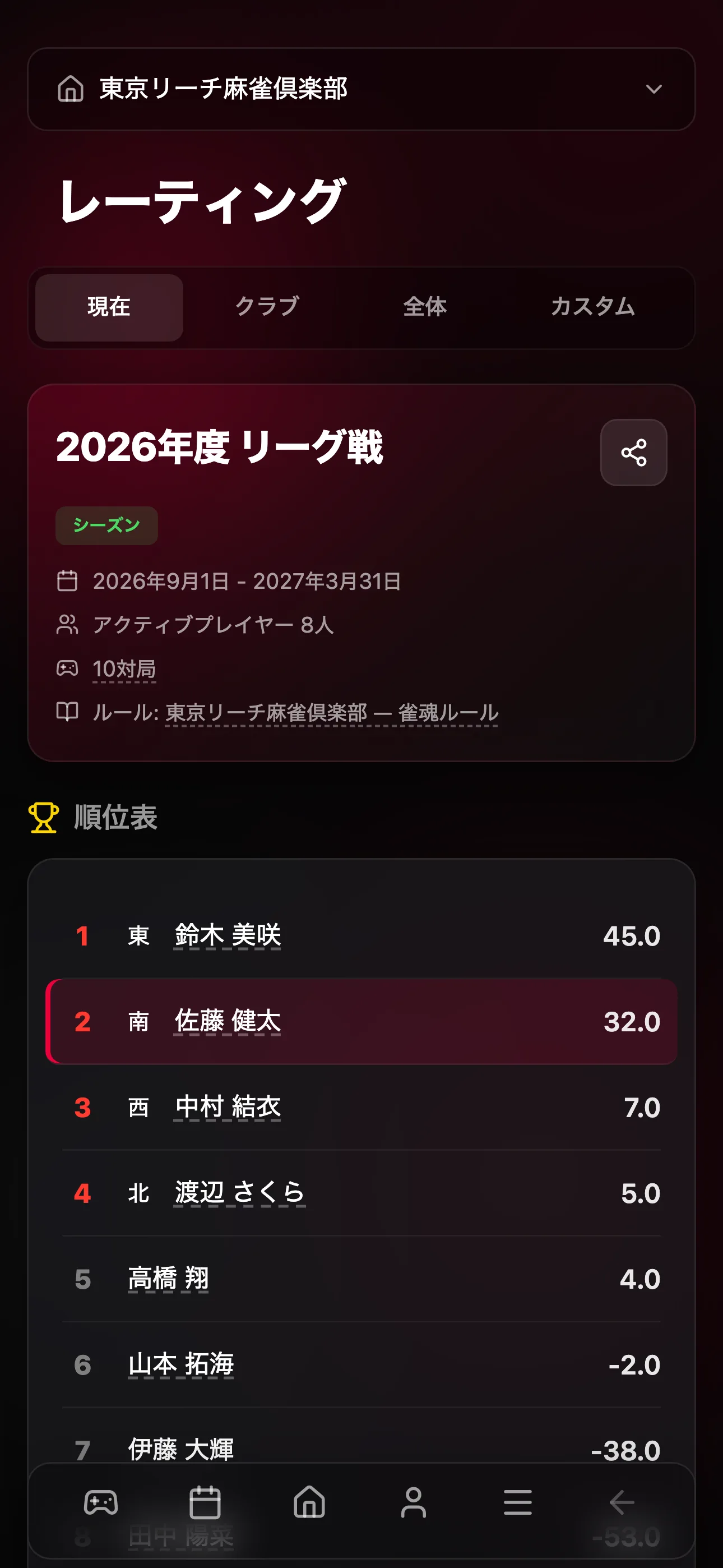 クラブのプレイヤーランキング