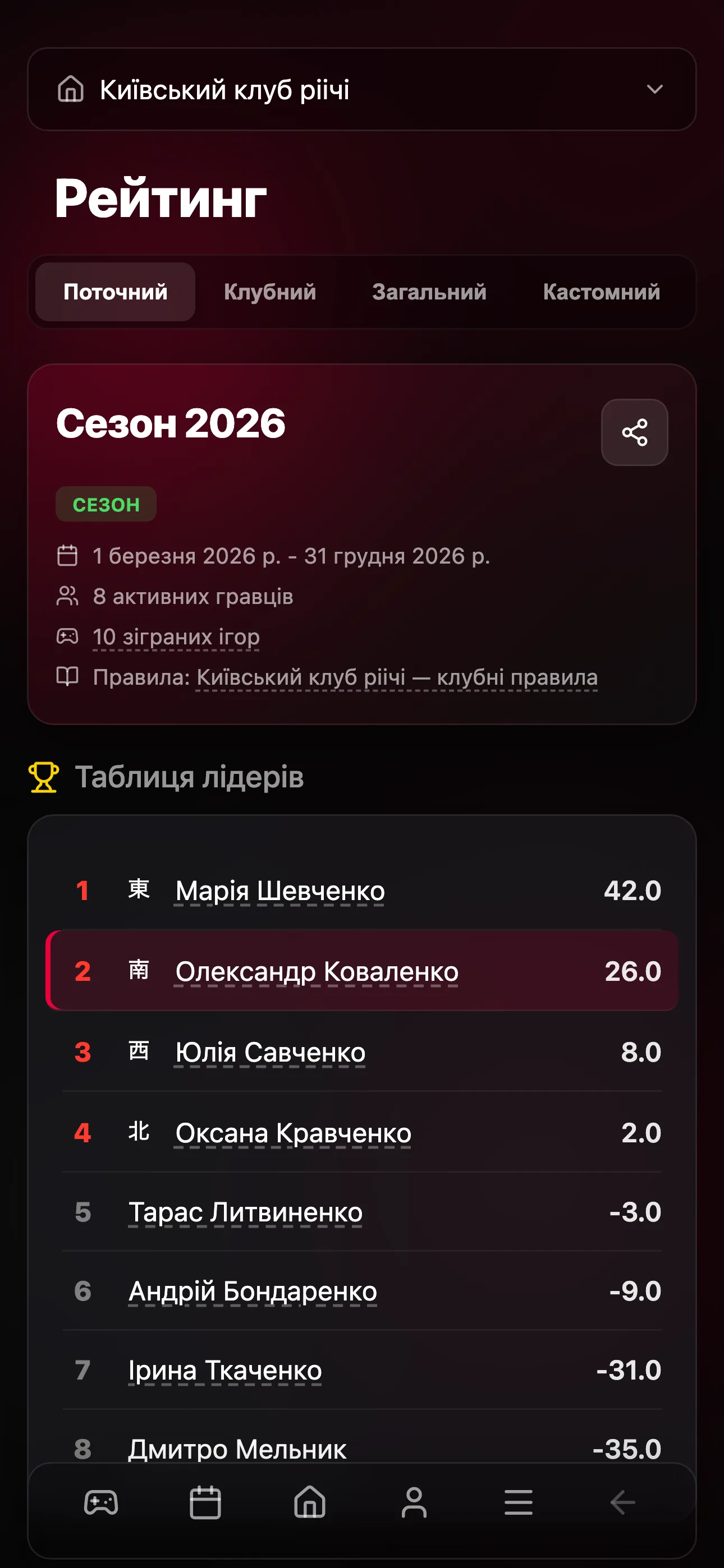 Рейтинг гравців клубу