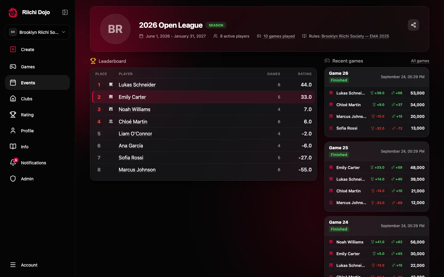 Riichi Dojo desktop view with a club season and leaderboard