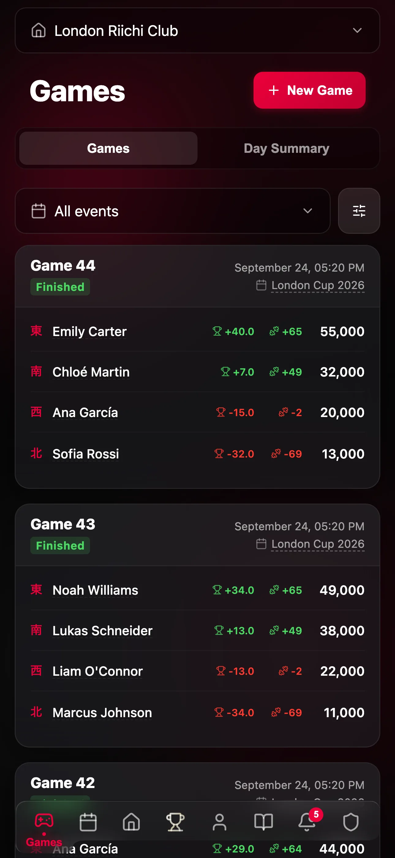 Per-game results with scores and rating changes