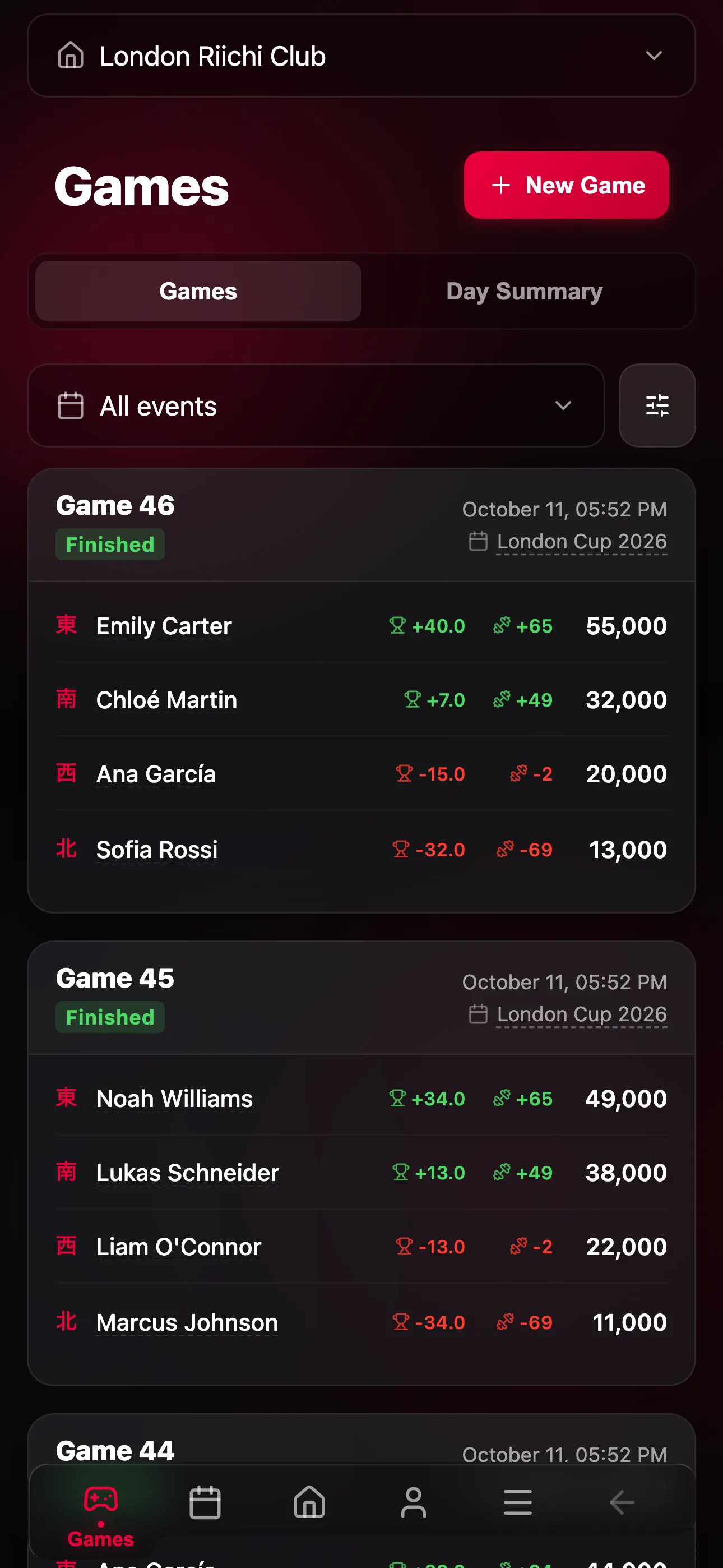 Per-game results with scores and rating changes