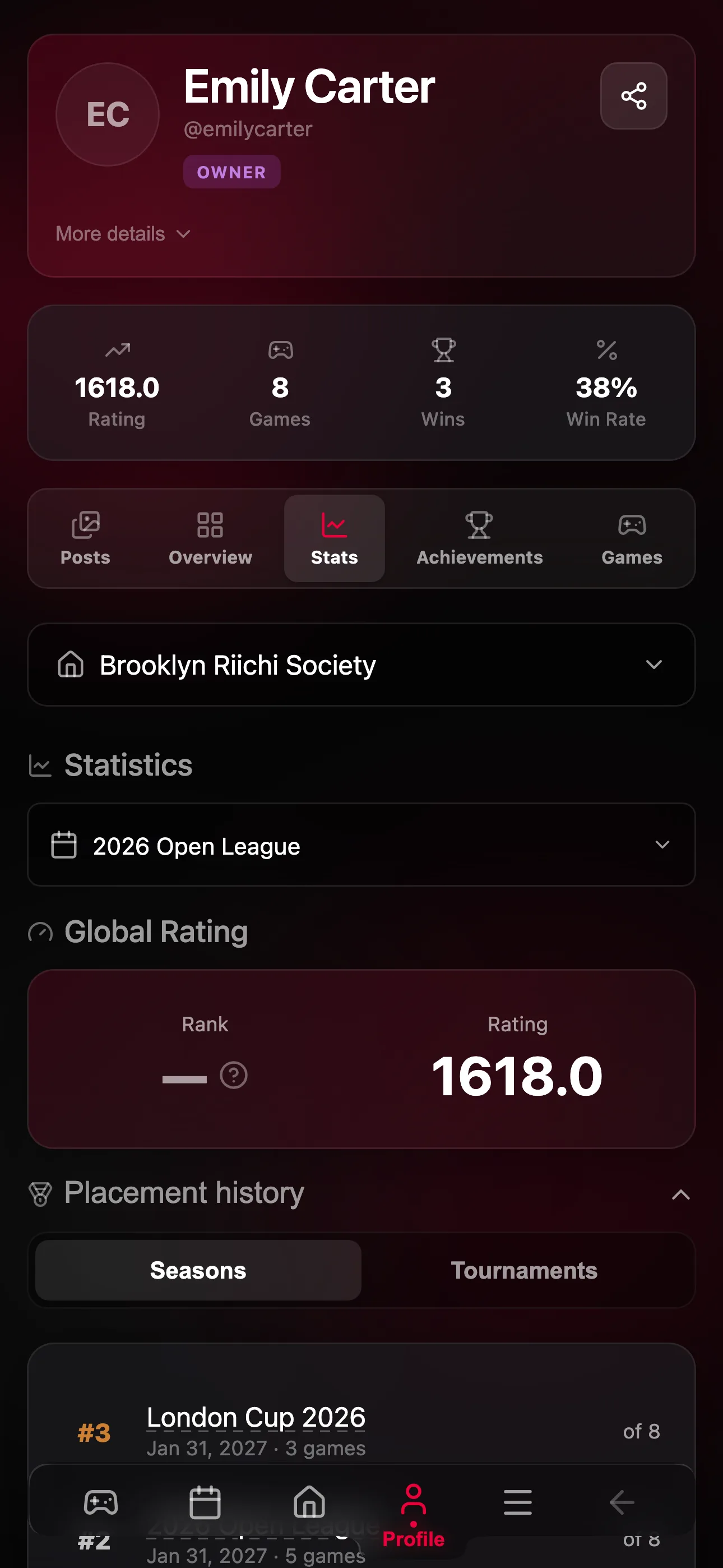 Player rating, rank and placement history