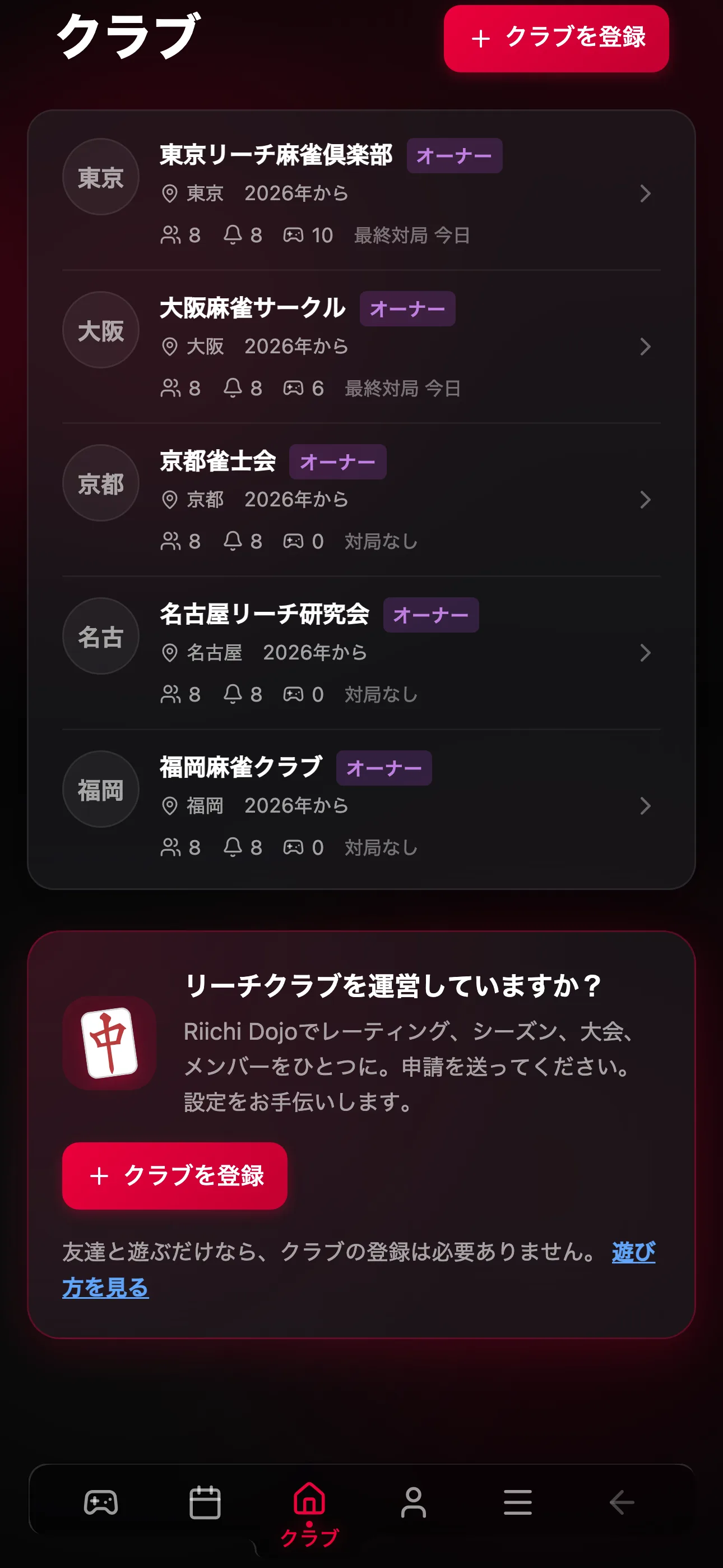 クラブ一覧、メンバー、役割