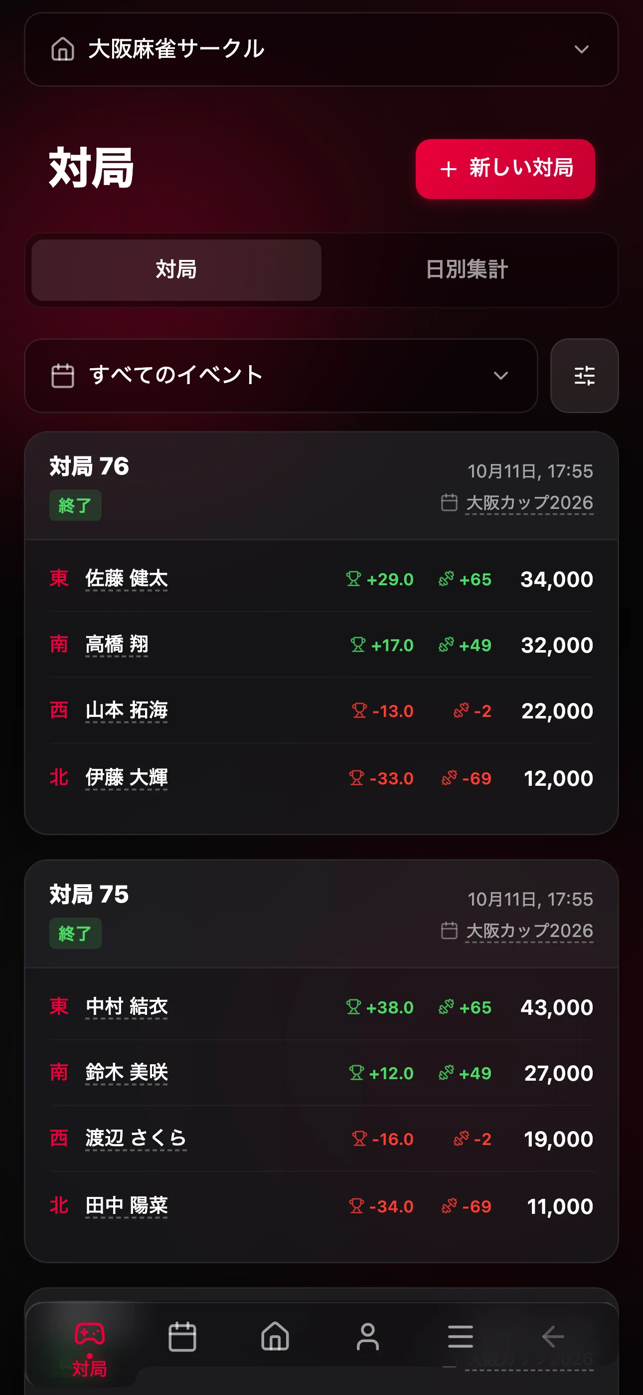 スコアとレーティング変化を含む対局結果