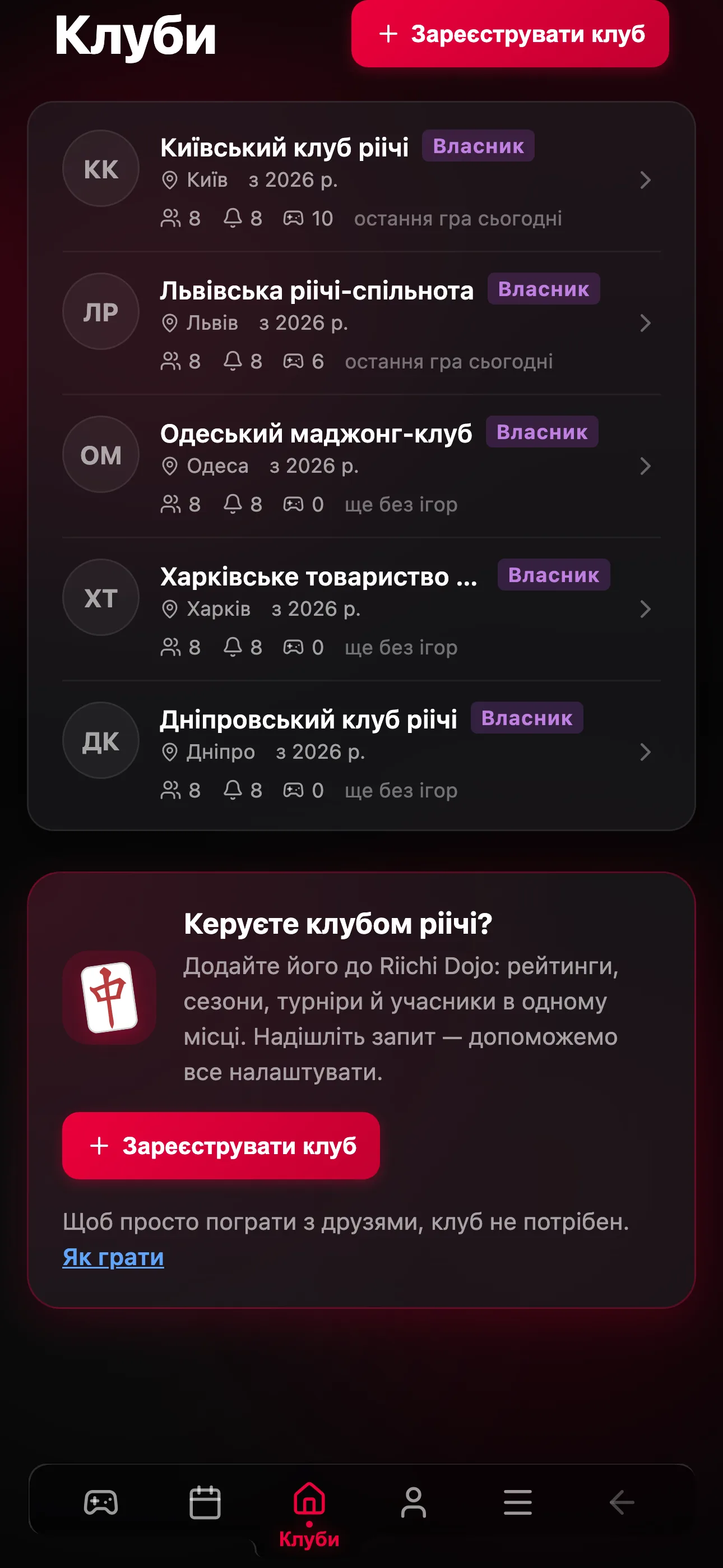 Каталог клубів, склад і ролі учасників