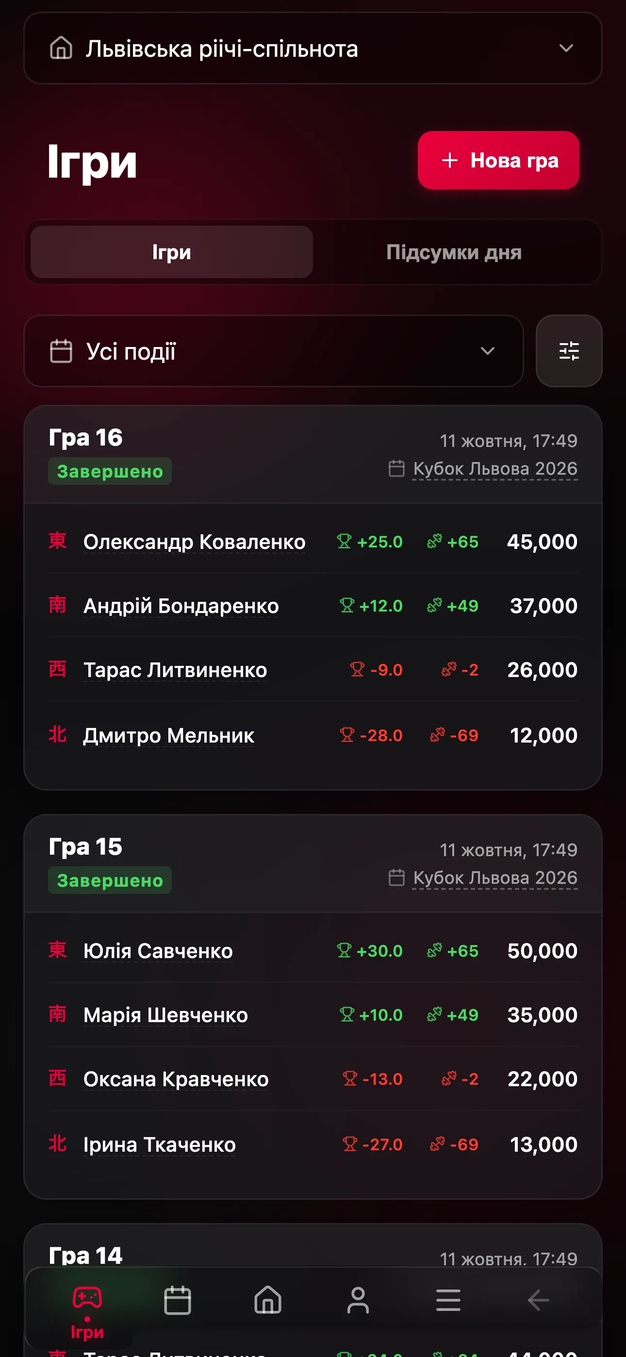 Результати партій з очками та змінами рейтингу