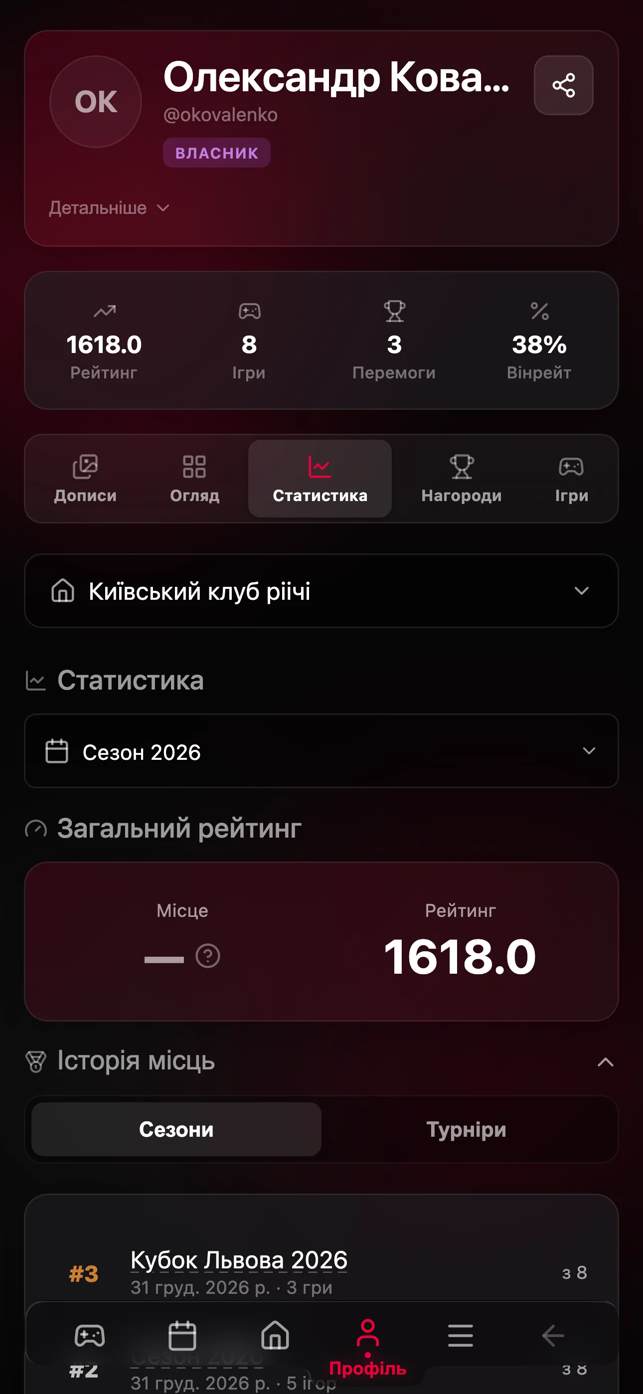 Рейтинг, ранг та історія місць гравця